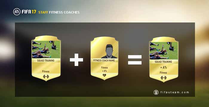 Guia de Preparadores Físicos para FIFA 17 Ultimate Team