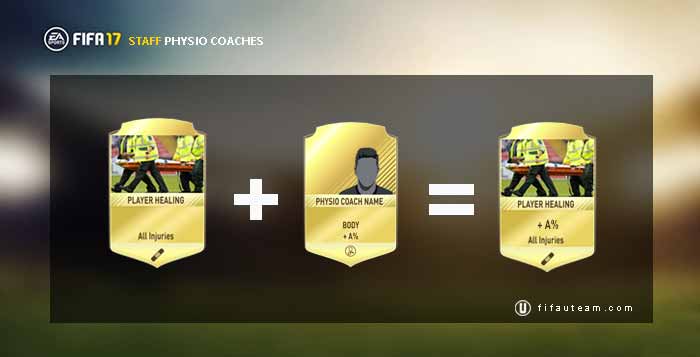 FIFA 17 Staff Cards Guide for FIFA 17 Ultimate Team