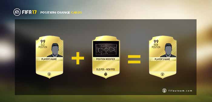 Guia de Cartas de Mudança de Posição para FIFA 17 Ultimate Team