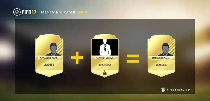 Guia de Cartas de Ligas de Manager para FIFA 17