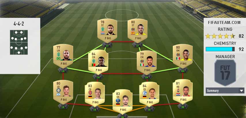 FIFA 17 Squad Building Challenges Rewards and Suggestions