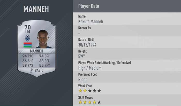 Fastest FIFA 17 Players