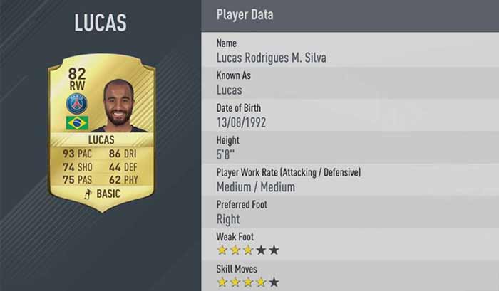 Fastest FIFA 17 Players