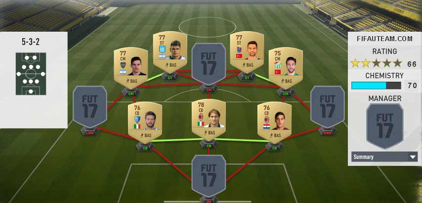 FIFA 17 Squad Building Challenges Rewards and Suggestions