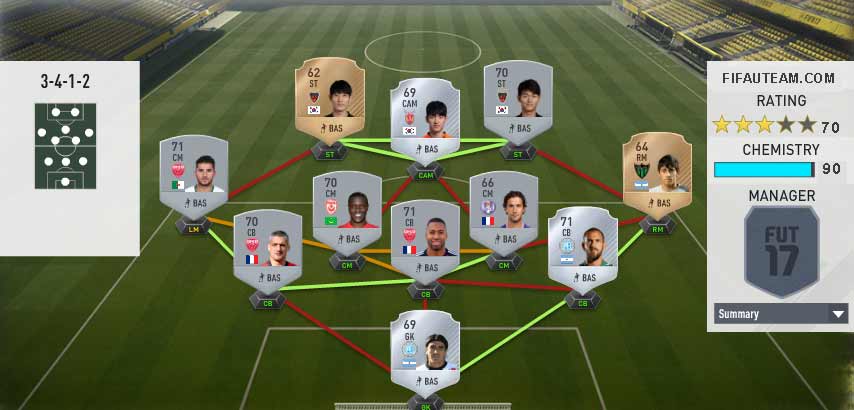 FIFA 17 Squad Building Challenges Rewards and Suggestions