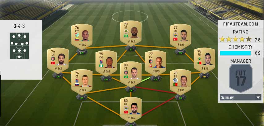 FIFA 17 Squad Building Challenges Rewards and Suggestions