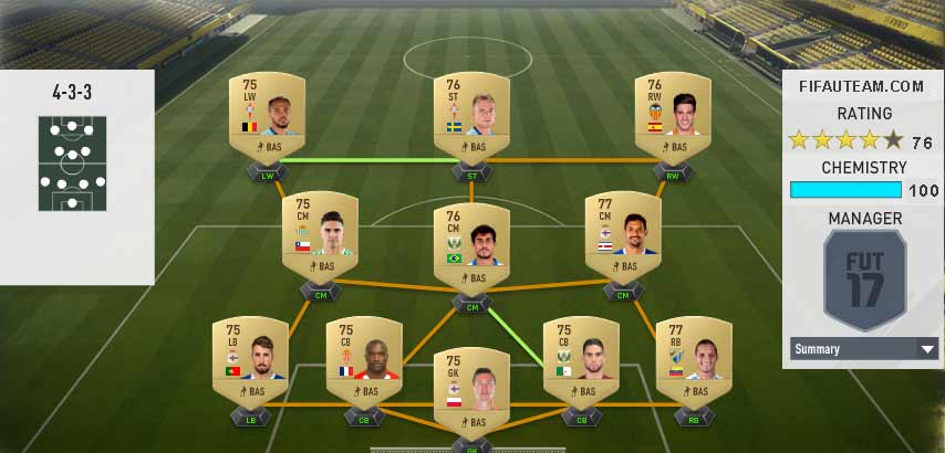 FIFA 17 Squad Building Challenges Rewards and Suggestions