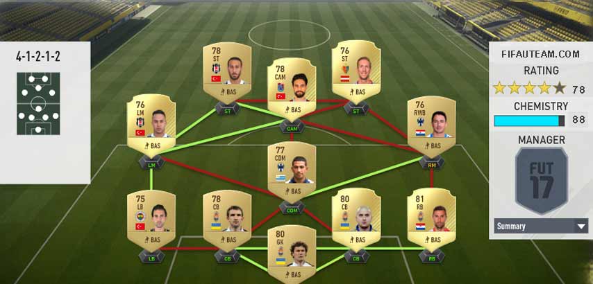 FIFA 17 Squad Building Challenges Rewards and Suggestions