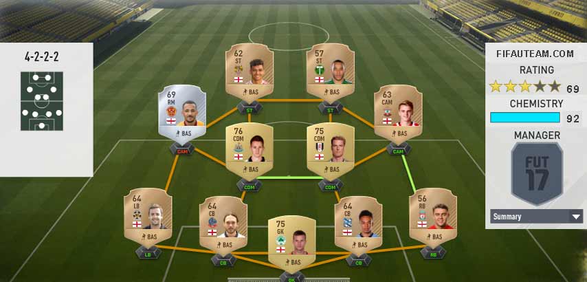 FIFA 17 Squad Building Challenges Rewards and Suggestions