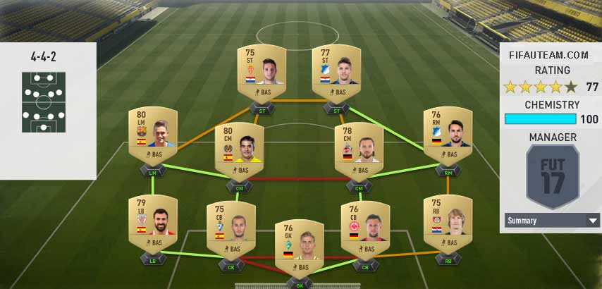 FIFA 17 Squad Building Challenges Rewards and Suggestions