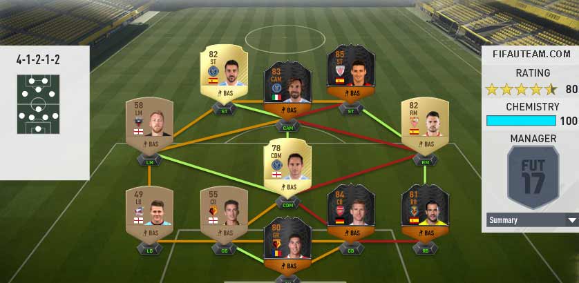 FIFA 17 Squad Building Challenges Rewards and Suggestions