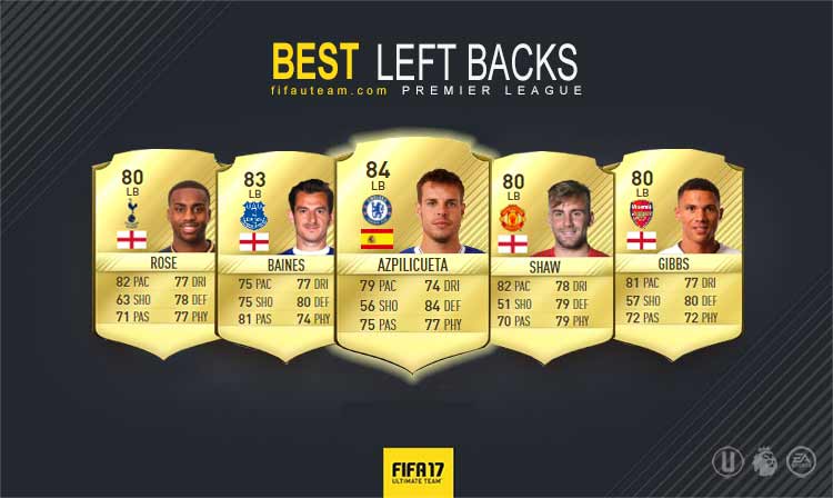 Premier League Squad Guide for FIFA 17 Ultimate Team - LB