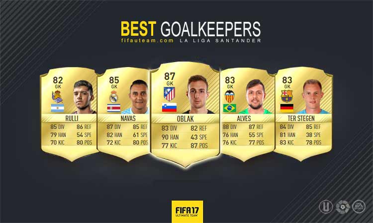 Goalkeeper Guillermo Ochoa rated quicker than Angel di Maria and Henrikh  Mkhitaryan in FIFA 17