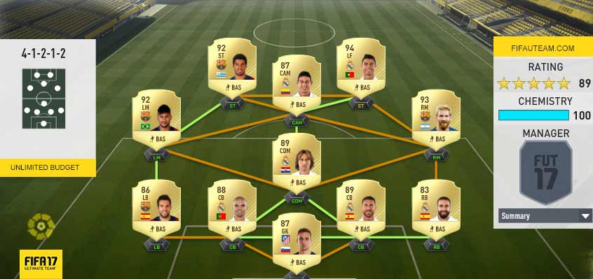 La Liga Santander Squad Guide for FIFA 17 Ultimate Team