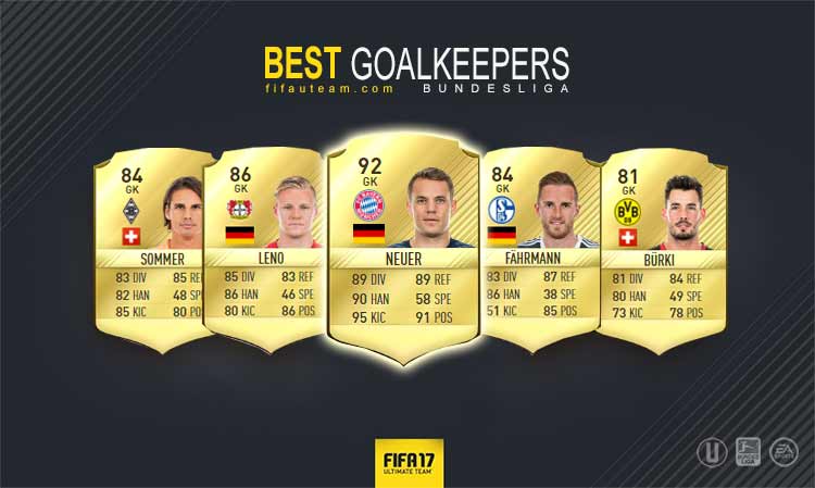 Guia da Bundesliga para FIFA 17 Ultimate Team - GK
