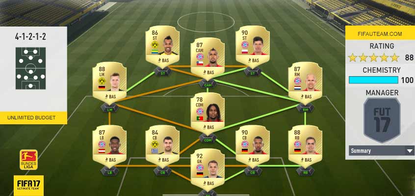 FIFA 17 Bundesliga Squad Guide for FIFA 17 Ultimate Team