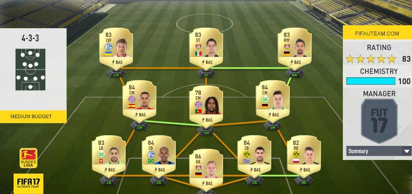 FIFA 17 Bundesliga Squad Guide for FIFA 17 Ultimate Team