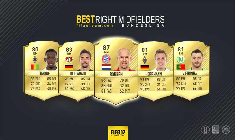 Guia da Bundesliga para FIFA 17 Ultimate Team - RM, RW e RF