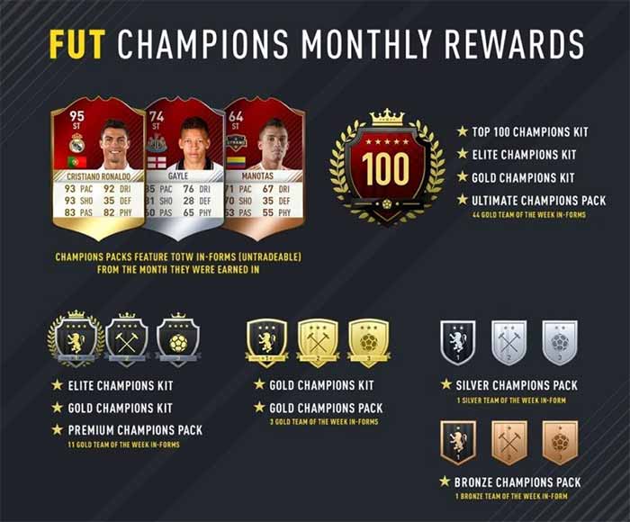 FUT Champions Rewards for FIFA 17 Ultimate Team FIFA Ultimate Team