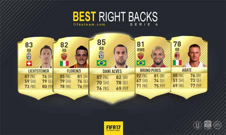 Guia da Serie A para FIFA 17 Ultimate Team - RB