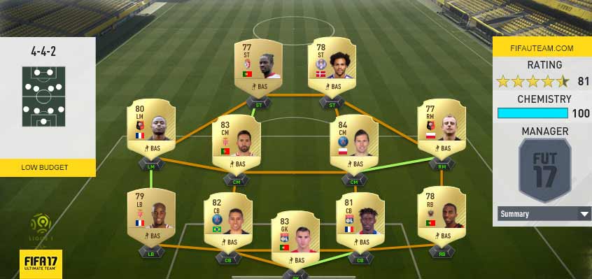FIFA 17 Ligue 1 Squad Guide for FIFA 17 Ultimate Team