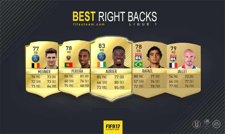 Guia da Ligue 1 para FIFA 17 Ultimate Team - RB