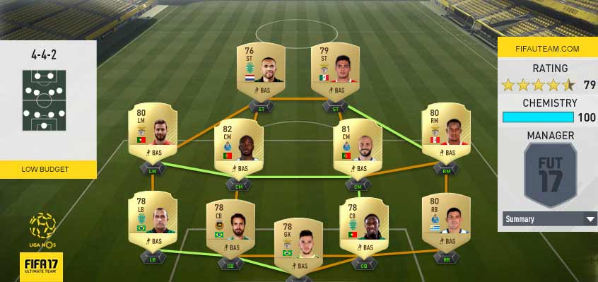 Guia da Liga NOS para FIFA 17 Ultimate Team