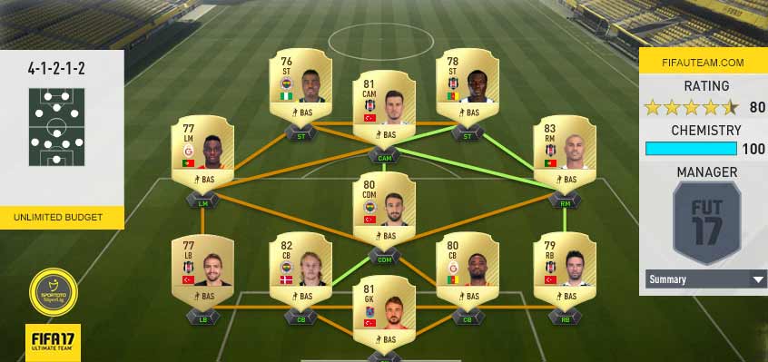 FIFA 17 Süper Lig Squad Guide for FIFA 17 Ultimate Team