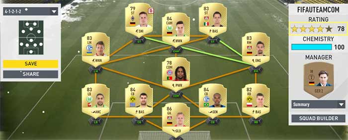 FIFA 17 Squad Rating Guide - Team Rating Overall Explained