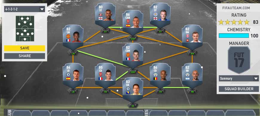 FIFA 17 Squad Rating Guide - Team Rating Overall Explained