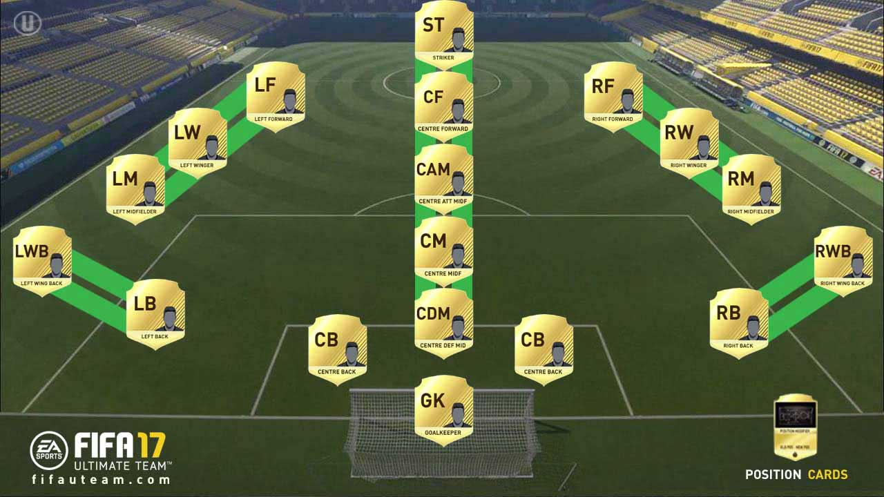 Mudanças do FIFA 17