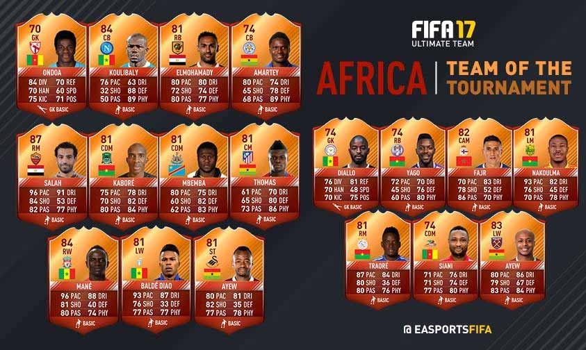 FIFA 17 Team of the Tournament - Africa Cup of Nations 2017 IF Players