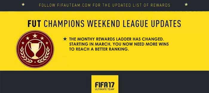 Prémios do modo FUT Champions para FIFA 17 Ultimate Team