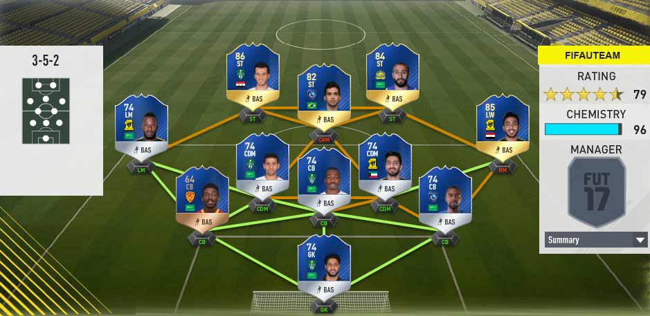 FIFA 17 Team of the Season Guide