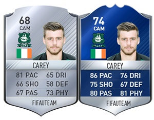 FIFA 17 Community TOTS - Bronze, Silver & Gold Most Consistent Team of the Season