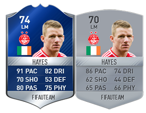 FIFA 17 Community TOTS - Bronze, Silver & Gold Most Consistent Team of the Season