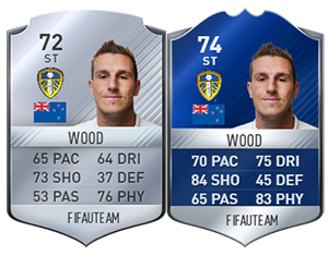 FIFA 17 Community TOTS - Bronze, Silver & Gold Most Consistent Team of the Season