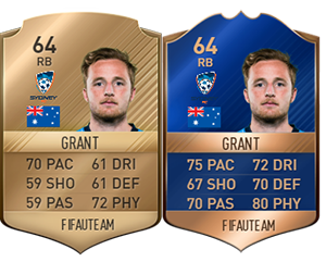 FIFA 17 Community TOTS - Bronze, Silver & Gold Most Consistent Team of the Season