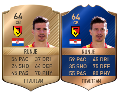 FIFA 17 Community TOTS - Bronze, Silver & Gold Most Consistent Team of the Season