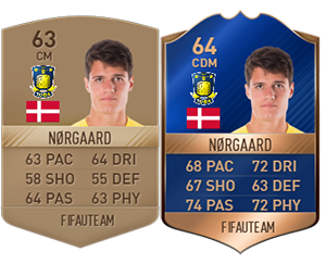 FIFA 17 Community TOTS - Bronze, Silver & Gold Most Consistent Team of the Season