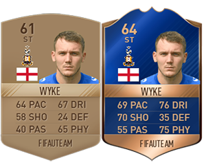 FIFA 17 Community TOTS - Bronze, Silver & Gold Most Consistent Team of the Season