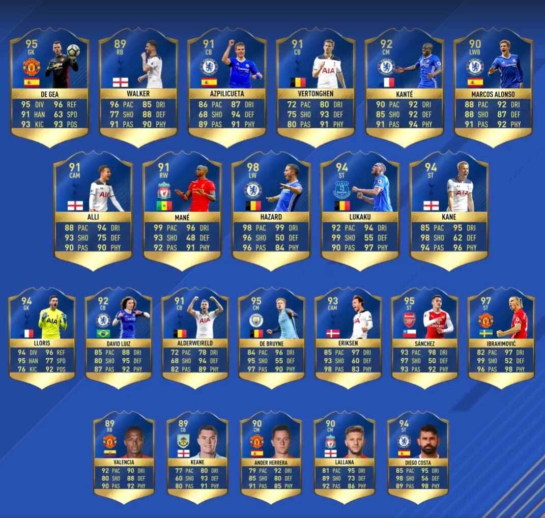 FIFA 17 Team of the Season Guide