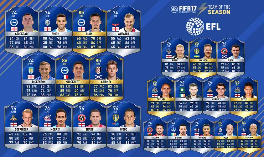 FIFA 17 Premier League Team of the Season