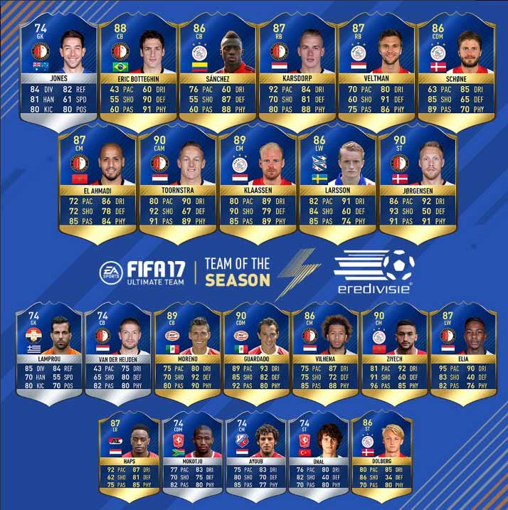 FIFA 17 Team of the Season Guide