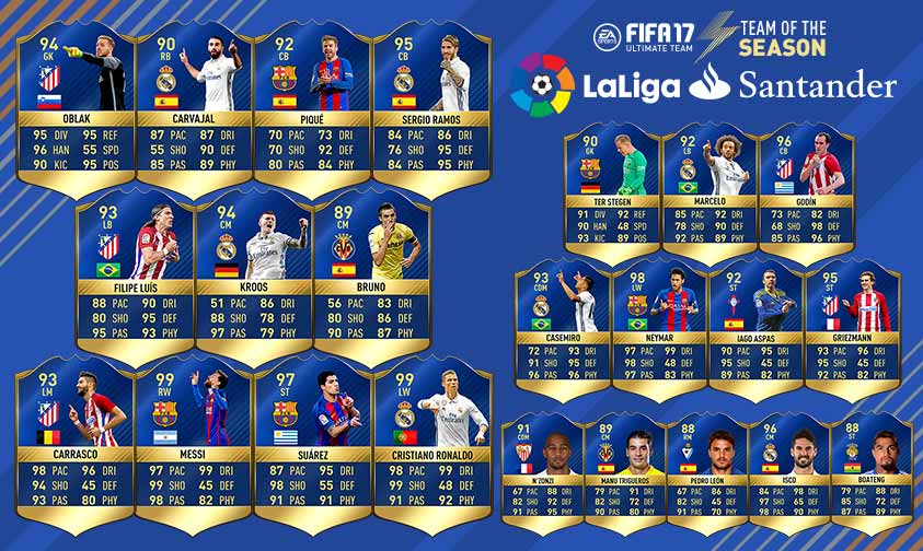 FIFA 17 Team of the Season Guide