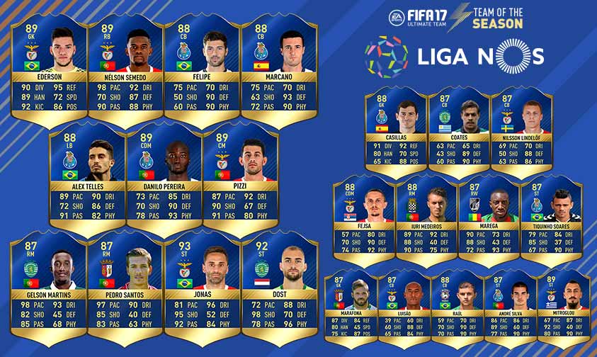 FIFA 17 Liga NOS Team of the Season (Portuguese League)