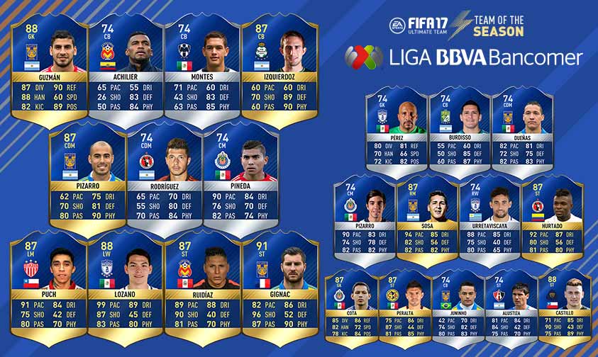 Guia da Team of the Season de FIFA 17