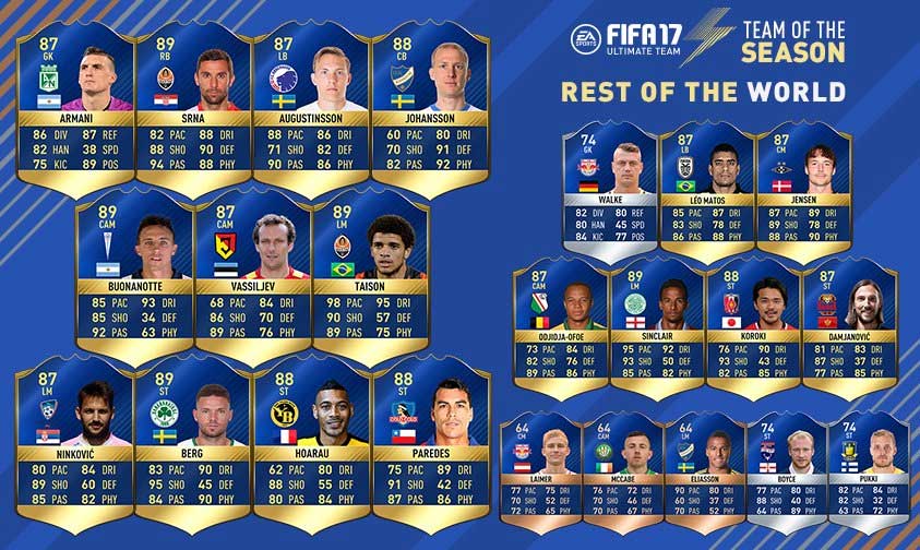FIFA 17 Rest of the World Team of the Season