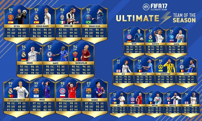 Guia da Team of the Season de FIFA 17