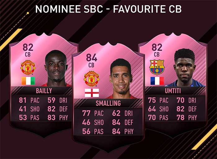 FUTTIES de FIFA 17: Lista de Nomeados e Vencedores